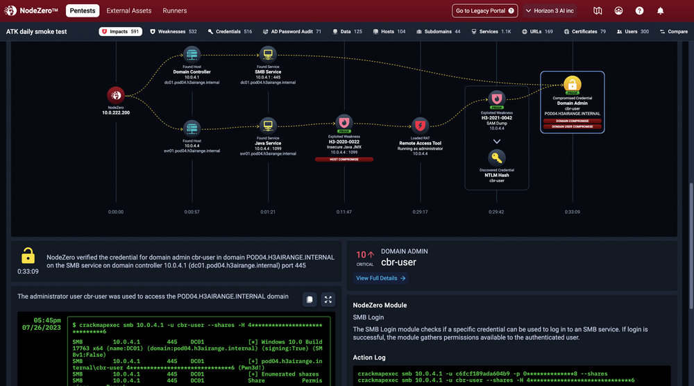 nodezero11
