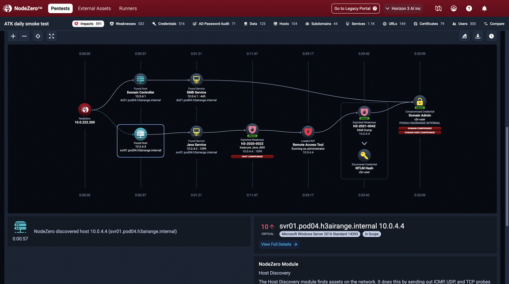 nodezero2